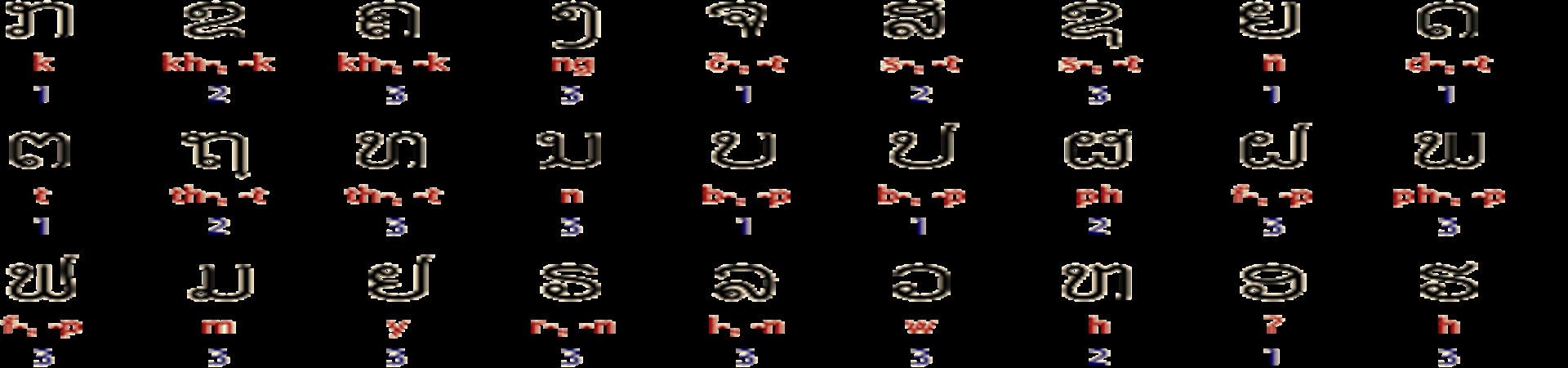 Image of Love Lao Language Course (Join-In)