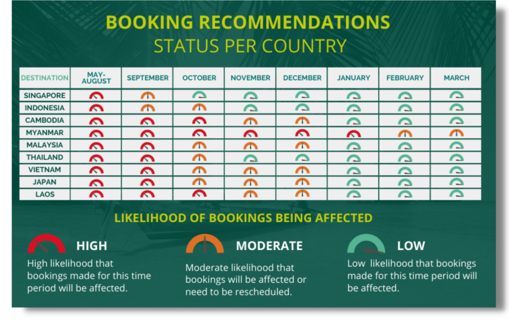 BOOKING RECOMMENDATIONS STATUS PER COUNTRY